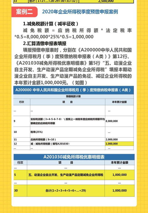 動漫產(chǎn)業(yè)稅收紅利 圖解自主開發(fā)生產(chǎn)動漫產(chǎn)品企業(yè)所得稅定期減免